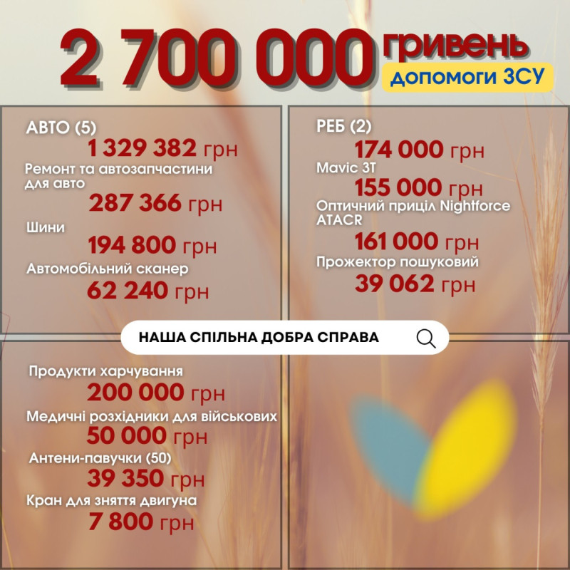 Благодійність