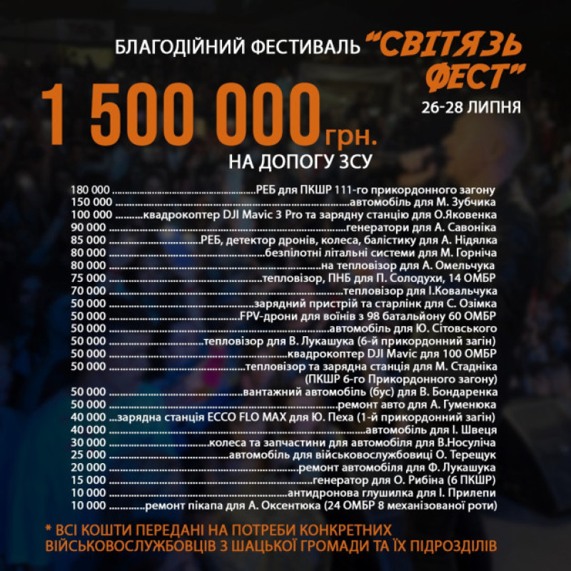 Благодійний фестиваль "Світязь фест". ЗВІТ!